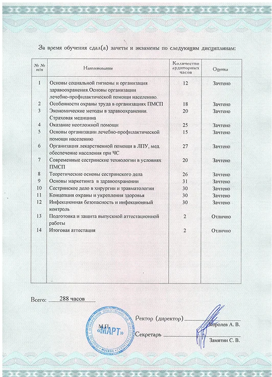 диплом медицинской сестры Флянтиковой Марины Павловны