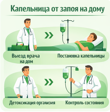 капельница от запоя в Каневской в клинике Санати
